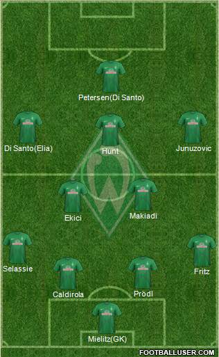 Werder Bremen Formation 2013