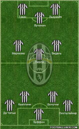 Juventus Formation 2013