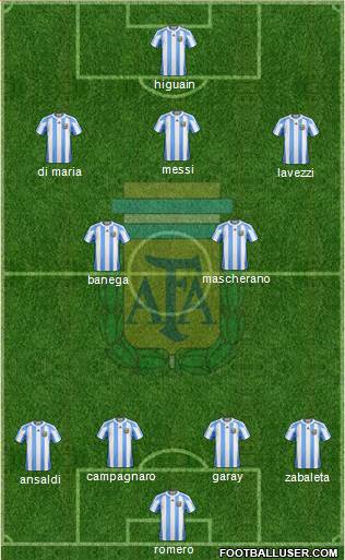 Argentina Formation 2013