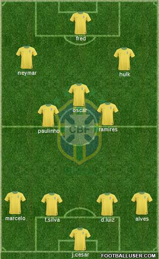 Brazil Formation 2013
