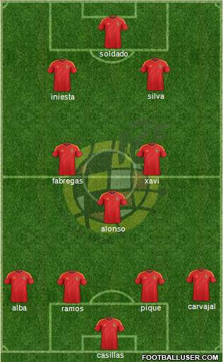 Spain Formation 2013