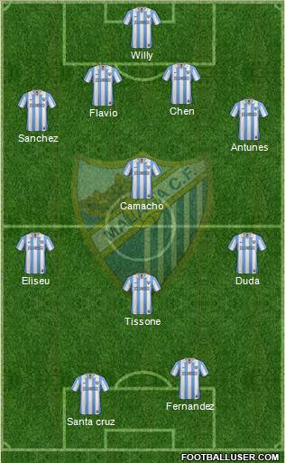 Málaga C.F., S.A.D. Formation 2013