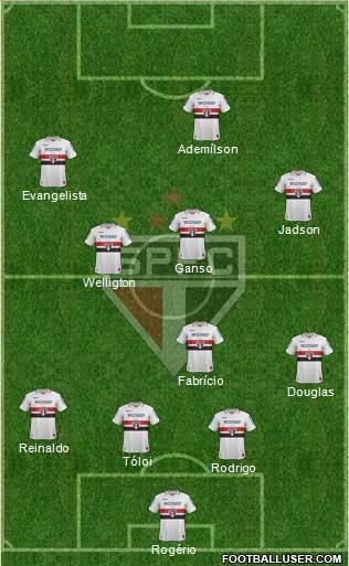 São Paulo FC Formation 2013
