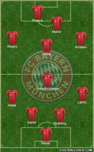 FC Bayern München Formation 2013