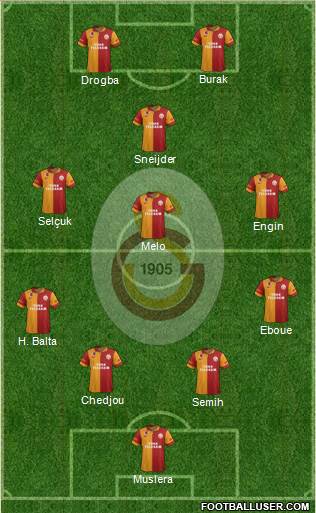 Galatasaray SK Formation 2013