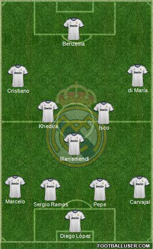 Real Madrid C.F. Formation 2013