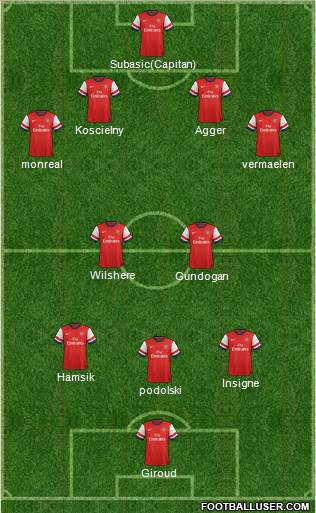 Arsenal Formation 2013