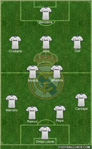Real Madrid C.F. Formation 2013