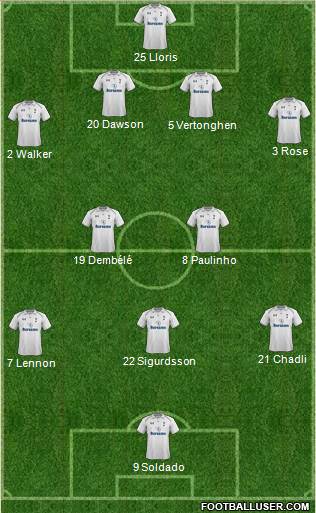 Tottenham Hotspur Formation 2013
