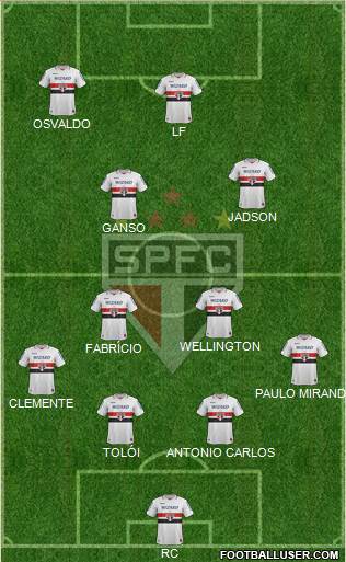 São Paulo FC Formation 2013