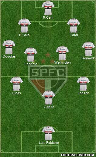 São Paulo FC Formation 2013
