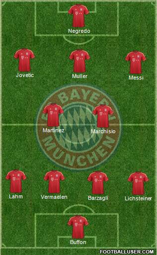 FC Bayern München Formation 2013