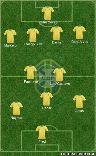 Brazil Formation 2013