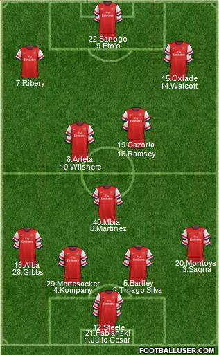 Arsenal Formation 2013