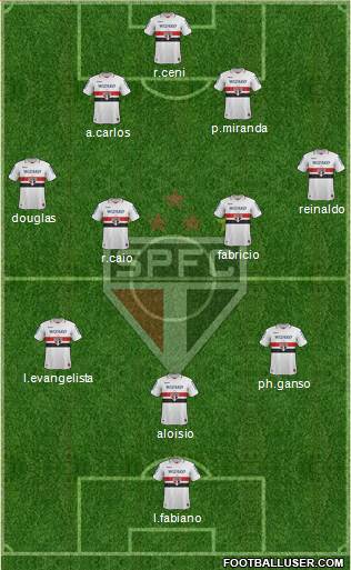 São Paulo FC Formation 2013