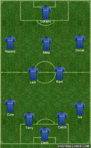 Chelsea Formation 2013