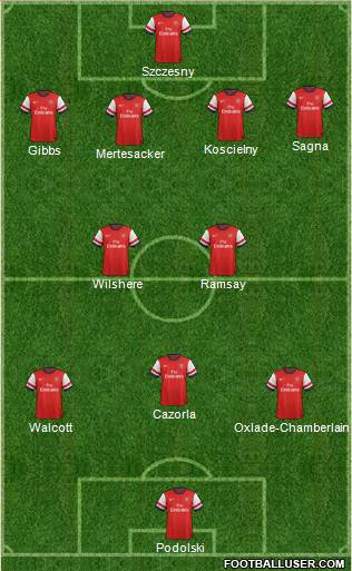 Arsenal Formation 2013