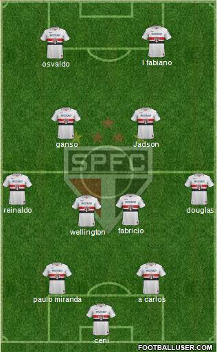 São Paulo FC Formation 2013