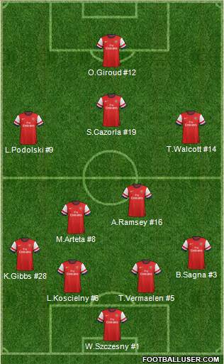 Arsenal Formation 2013