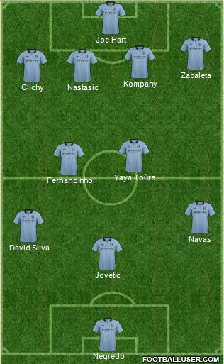 Manchester City Formation 2013