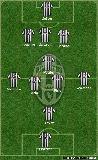Juventus Formation 2013