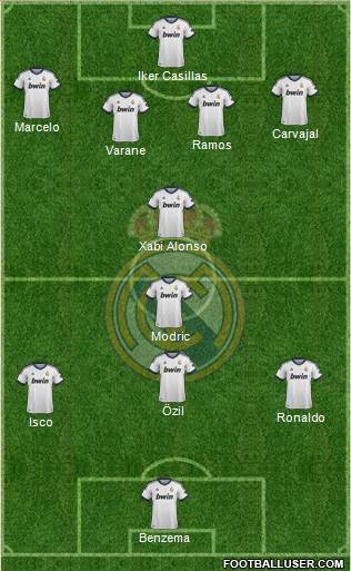 Real Madrid C.F. Formation 2013