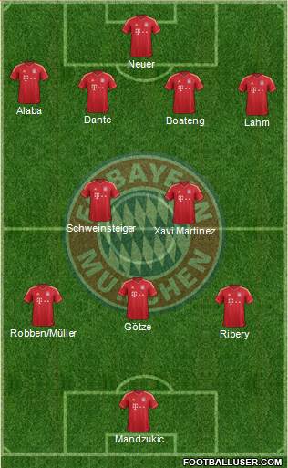 FC Bayern München Formation 2013