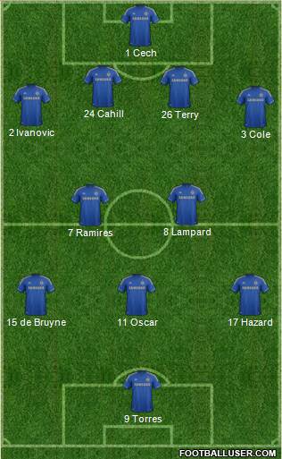 Chelsea Formation 2013