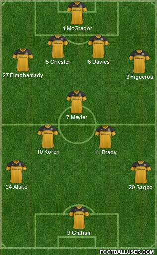 Hull City Formation 2013