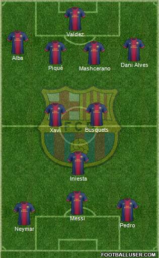 F.C. Barcelona Formation 2013
