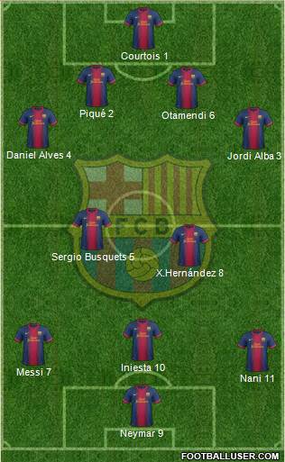 F.C. Barcelona Formation 2013