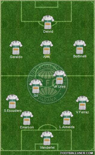 Coritiba FC Formation 2013