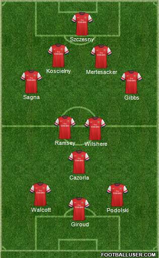 Arsenal Formation 2013
