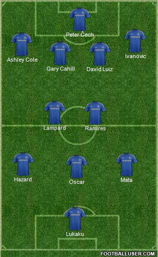 Chelsea Formation 2013