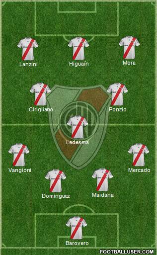 River Plate Formation 2013