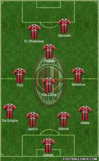 A.C. Milan Formation 2013