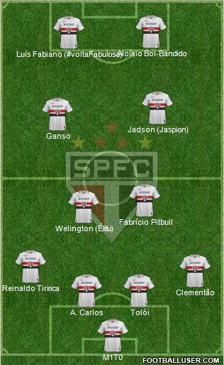 São Paulo FC Formation 2013