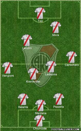 River Plate Formation 2013