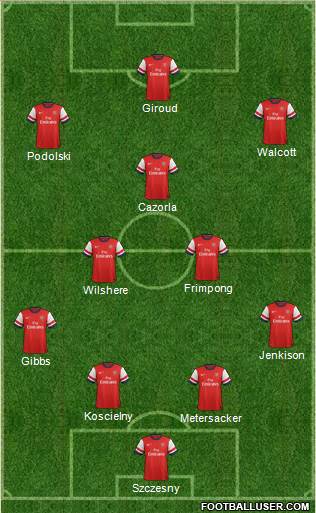 Arsenal Formation 2013