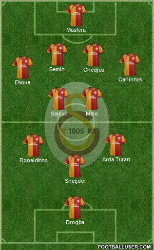 Galatasaray SK Formation 2013