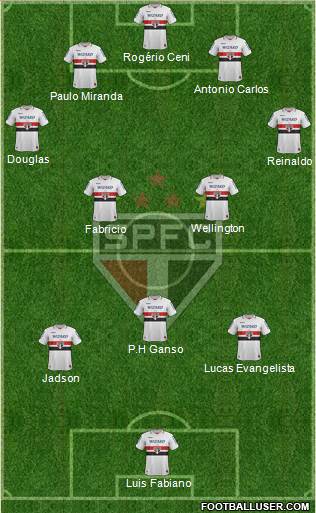 São Paulo FC Formation 2013