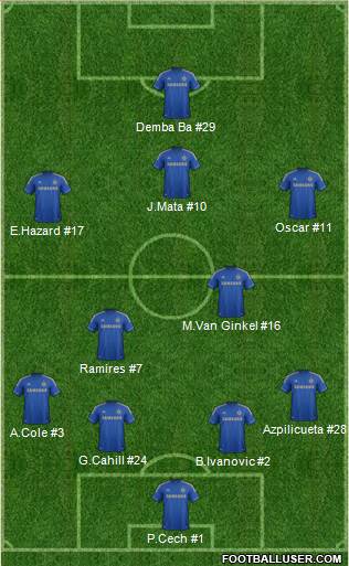 Chelsea Formation 2013