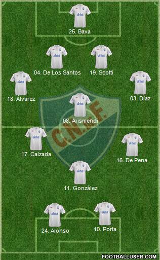 Club Nacional de Football Formation 2013