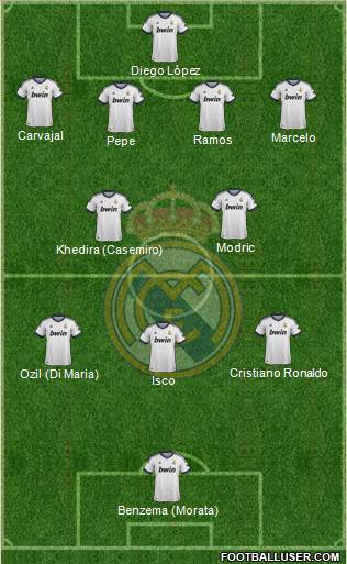 Real Madrid C.F. Formation 2013