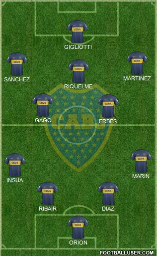 Boca Juniors Formation 2013