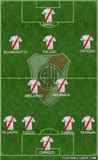 River Plate Formation 2013