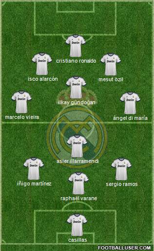 Real Madrid C.F. Formation 2013