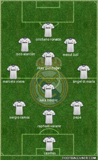 Real Madrid C.F. Formation 2013