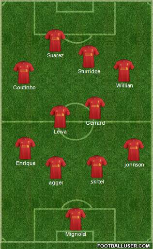 Liverpool Formation 2013