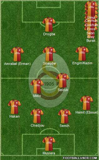 Galatasaray SK Formation 2013